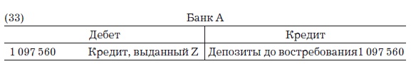 Деньги, банковский кредит и экономические циклы