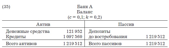 Деньги, банковский кредит и экономические циклы