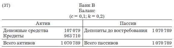 Деньги, банковский кредит и экономические циклы