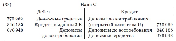 Деньги, банковский кредит и экономические циклы