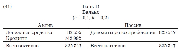 Деньги, банковский кредит и экономические циклы