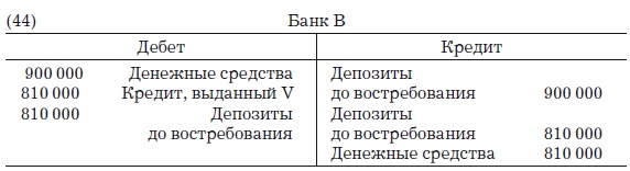 Деньги, банковский кредит и экономические циклы