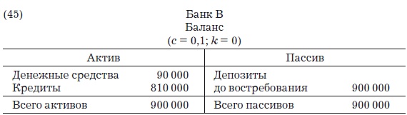 Деньги, банковский кредит и экономические циклы