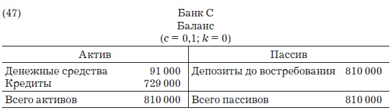 Деньги, банковский кредит и экономические циклы