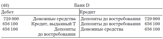 Деньги, банковский кредит и экономические циклы