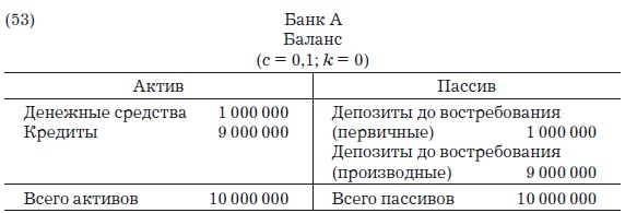 Деньги, банковский кредит и экономические циклы