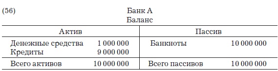 Деньги, банковский кредит и экономические циклы