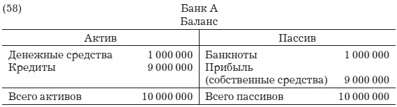 Деньги, банковский кредит и экономические циклы