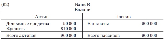 Деньги, банковский кредит и экономические циклы