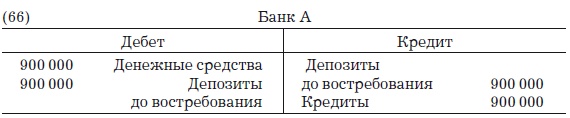 Деньги, банковский кредит и экономические циклы