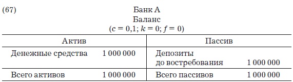 Деньги, банковский кредит и экономические циклы