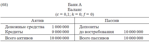 Деньги, банковский кредит и экономические циклы