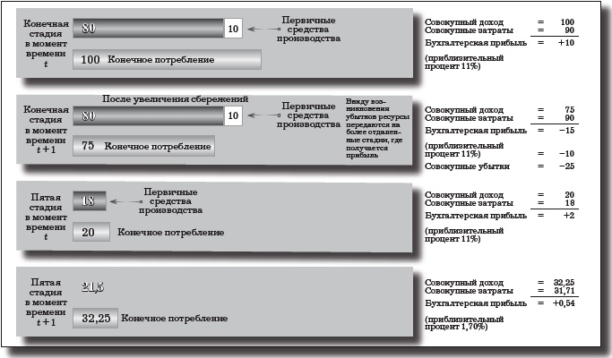 Деньги, банковский кредит и экономические циклы