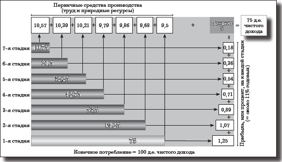 Деньги, банковский кредит и экономические циклы