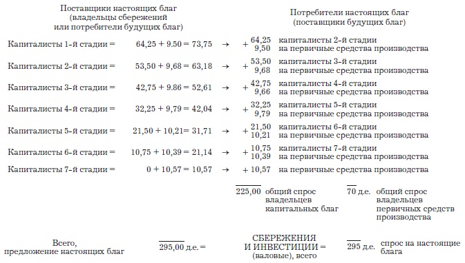 Деньги, банковский кредит и экономические циклы