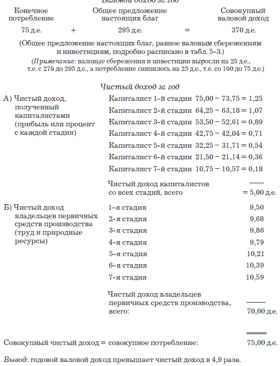 Деньги, банковский кредит и экономические циклы