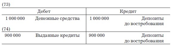 Деньги, банковский кредит и экономические циклы