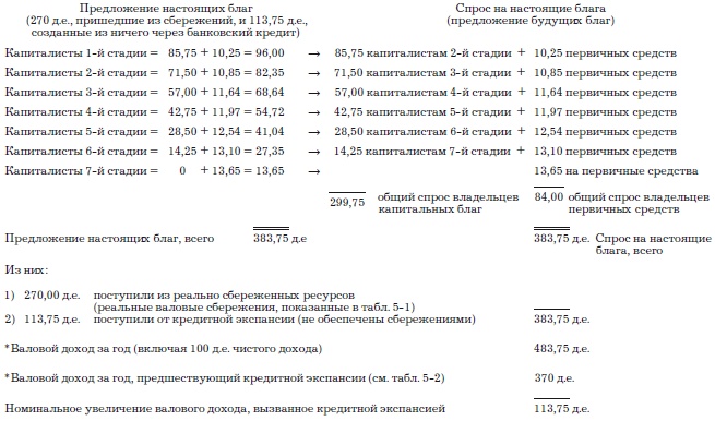 Деньги, банковский кредит и экономические циклы