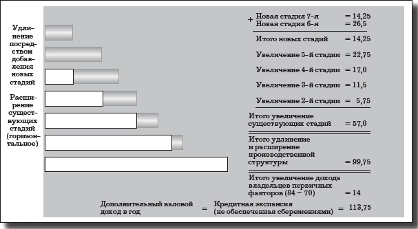 Деньги, банковский кредит и экономические циклы