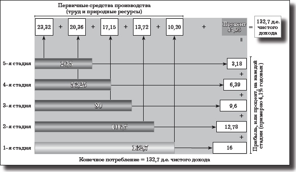 Деньги, банковский кредит и экономические циклы