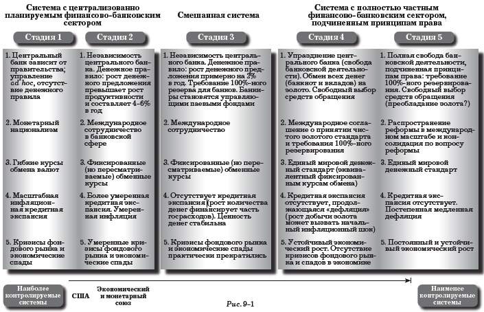 Деньги, банковский кредит и экономические циклы