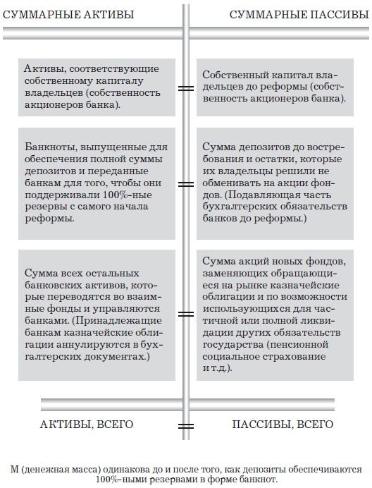 Деньги, банковский кредит и экономические циклы