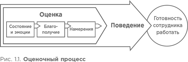 Почему они не работают? Новый взгляд на мотивацию сотрудников