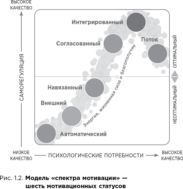 Почему они не работают? Новый взгляд на мотивацию сотрудников