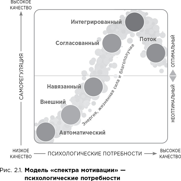 Почему они не работают? Новый взгляд на мотивацию сотрудников