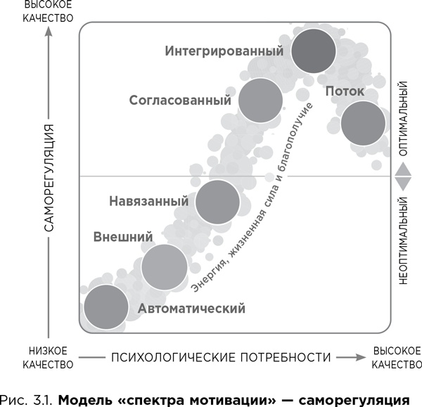 Почему они не работают? Новый взгляд на мотивацию сотрудников