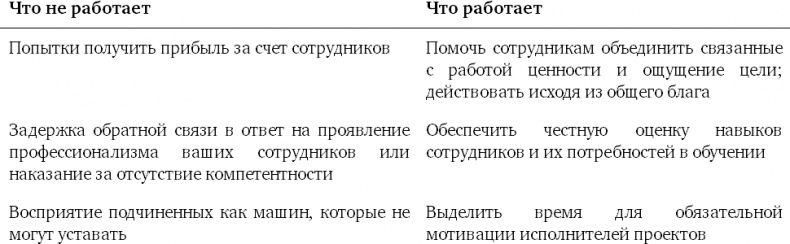 Почему они не работают? Новый взгляд на мотивацию сотрудников