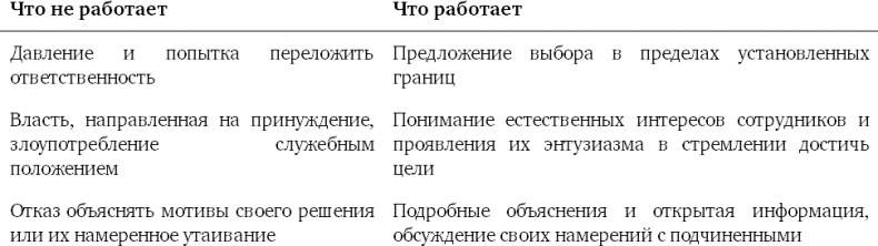 Почему они не работают? Новый взгляд на мотивацию сотрудников