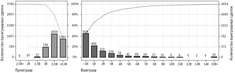 Путь Черепах. Из дилетантов в легендарные трейдеры