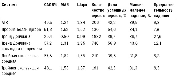 Путь Черепах. Из дилетантов в легендарные трейдеры