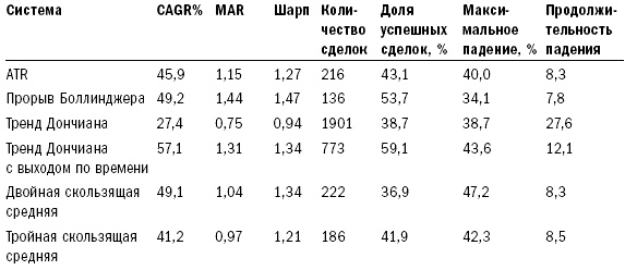 Путь Черепах. Из дилетантов в легендарные трейдеры