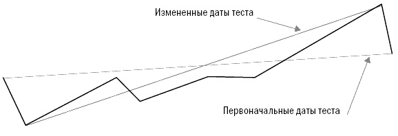 Путь Черепах. Из дилетантов в легендарные трейдеры