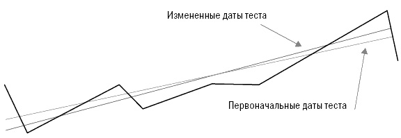 Путь Черепах. Из дилетантов в легендарные трейдеры