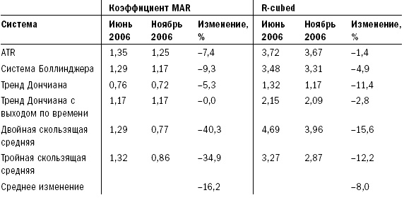 Путь Черепах. Из дилетантов в легендарные трейдеры