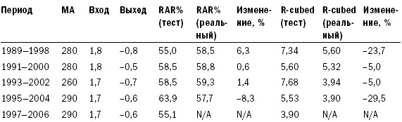 Путь Черепах. Из дилетантов в легендарные трейдеры