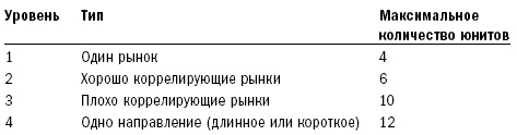 Путь Черепах. Из дилетантов в легендарные трейдеры