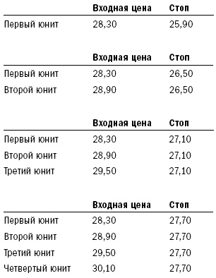 Путь Черепах. Из дилетантов в легендарные трейдеры