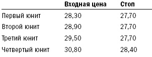 Путь Черепах. Из дилетантов в легендарные трейдеры