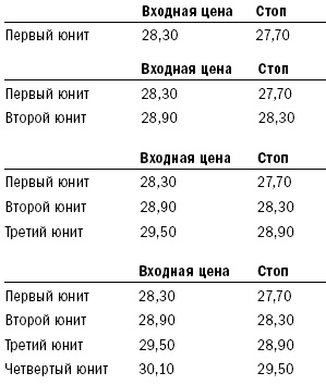 Путь Черепах. Из дилетантов в легендарные трейдеры