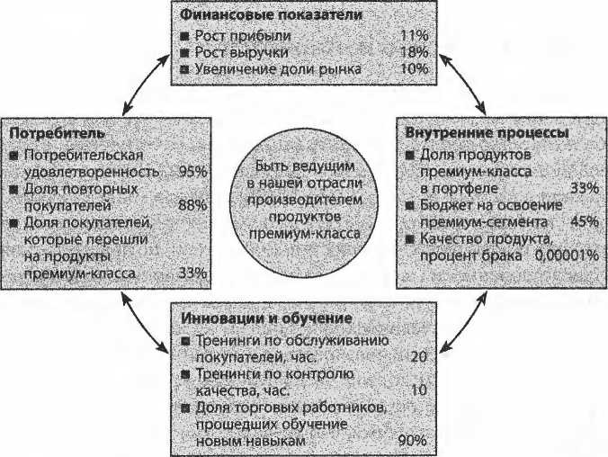 Простите, я разрушил вашу компанию. Почему бизнес-консультанты - это проблема, а не решение