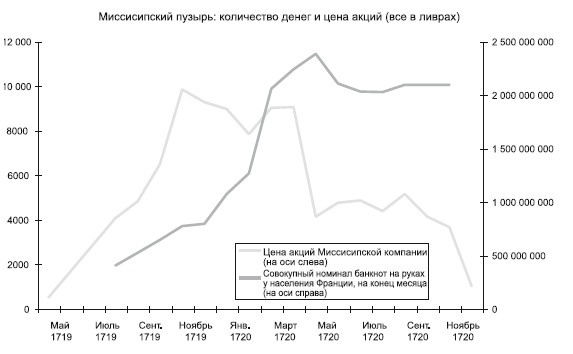 Восхождение денег