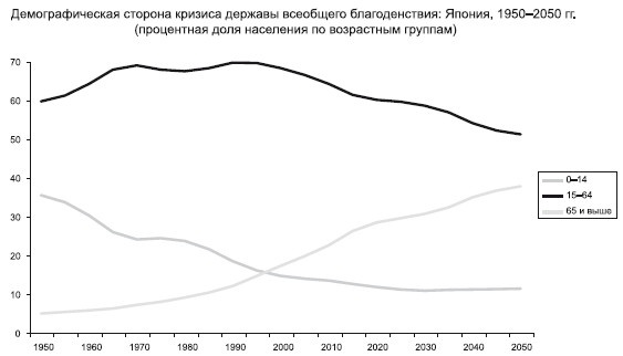 Восхождение денег