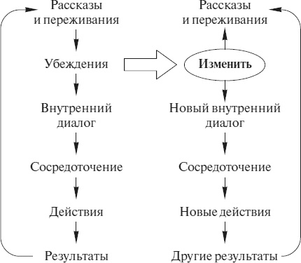 Деньги идут женщинам на пользу