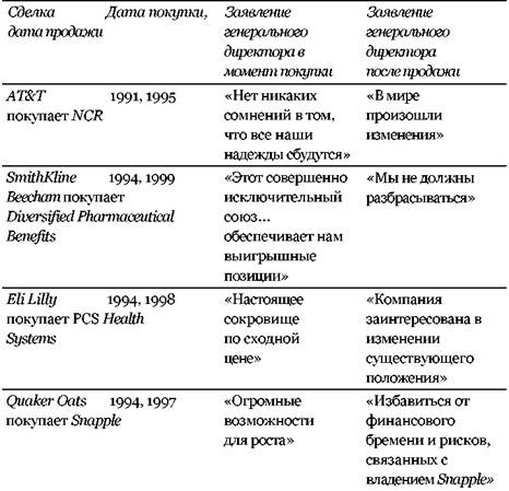 Ошибки топ-менеджеров ведущих корпораций. Анализ и практические выводы