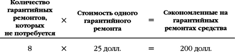 Как стать волшебником продаж: Правила привлечения и удержания клиентов