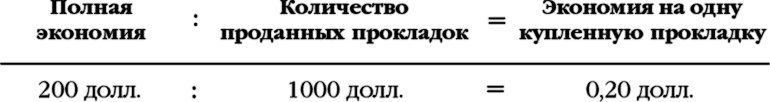 Как стать волшебником продаж: Правила привлечения и удержания клиентов